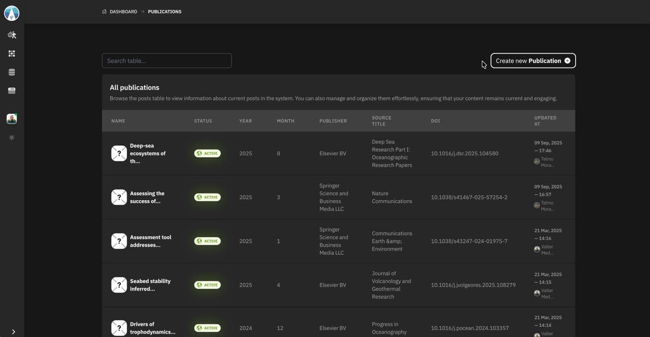 Projects, Cruises & Publications